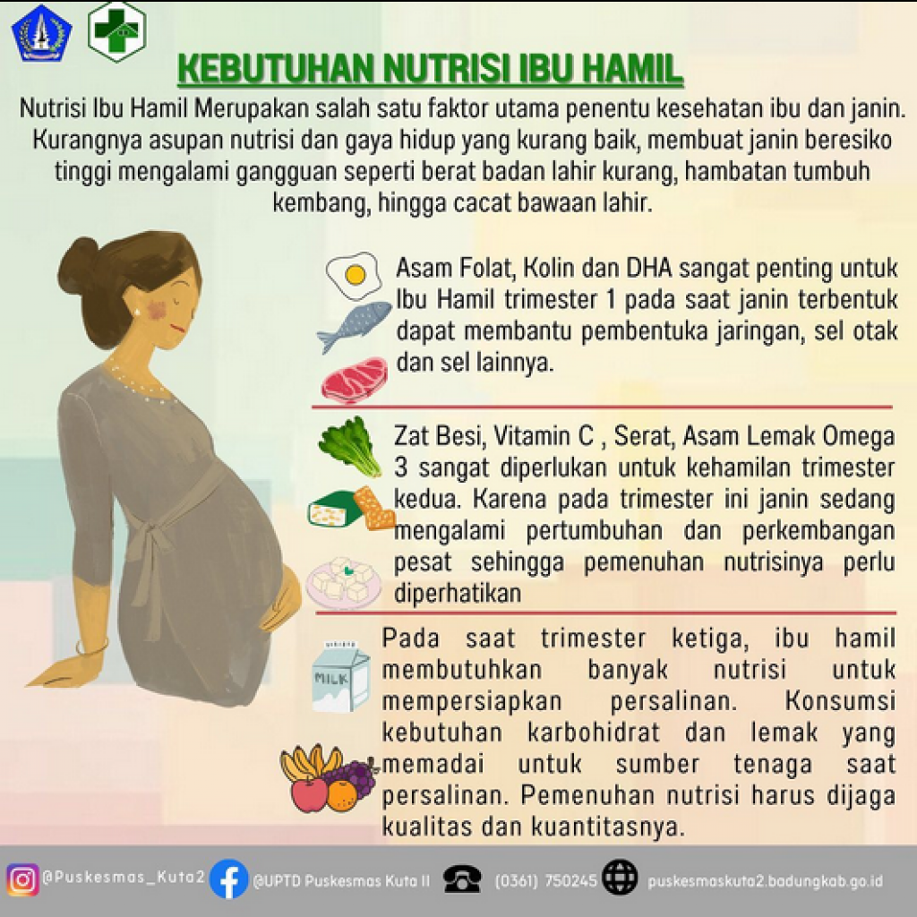 Kebutuhan Nutrisi - Homecare24